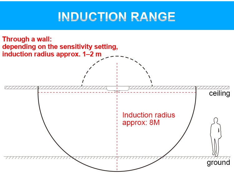 TDL-1915 detection pattern: approximately 8 m radius below the ceiling, and 1–2 m through a wall
